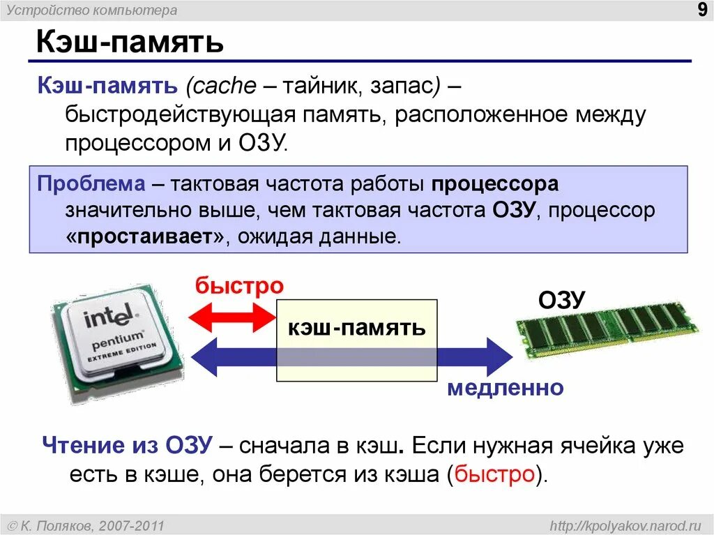 сверхоперативная память кэш-память. кэш память микропроцессора. кэш это в информатике. уровни кэш памяти процессора. кэш память в современных процессорах.