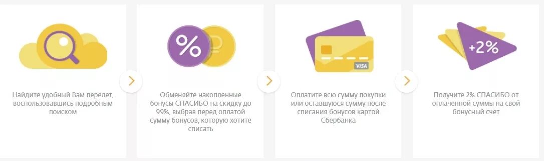 На озон можно спасибо от сбербанка. Сбербанк спасибо Тревел. Схема списание бонусов. Начисление и списание бонусов за покупки. Бонусная карта. Покупка авиабилетов спасибо.