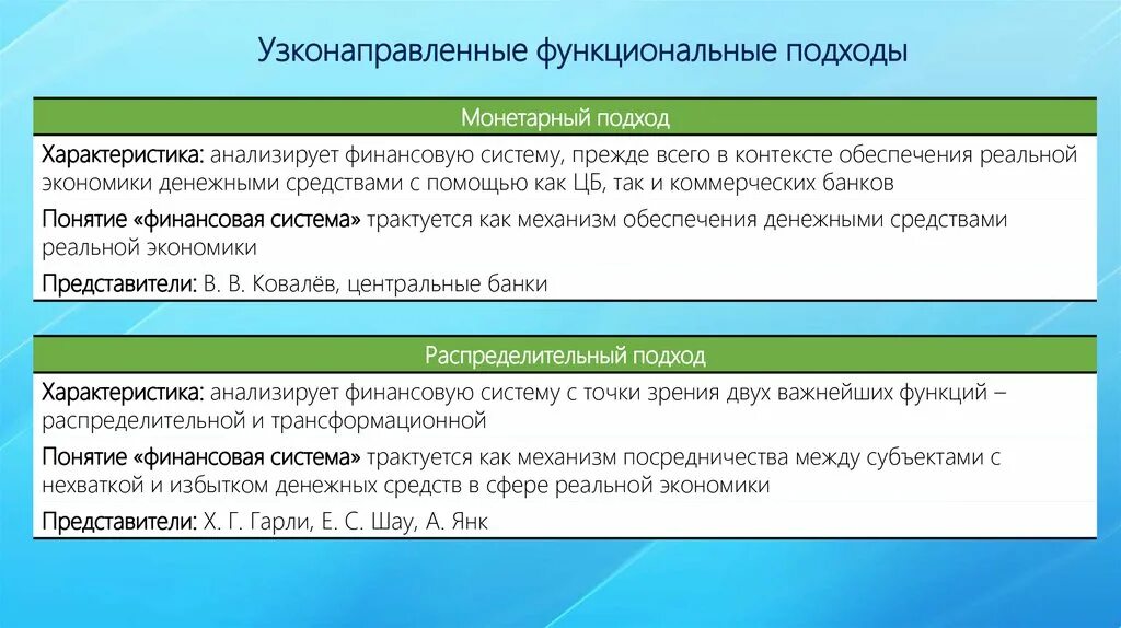 Финансовая система. Институциональная структура финансовой системы. Функциональный подход финансовой системы. Функциональный подход финансовой системы. Подходы к определению финансового рынка.