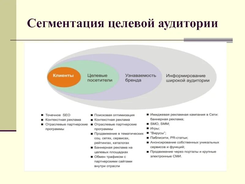 Сегментация клиентов это