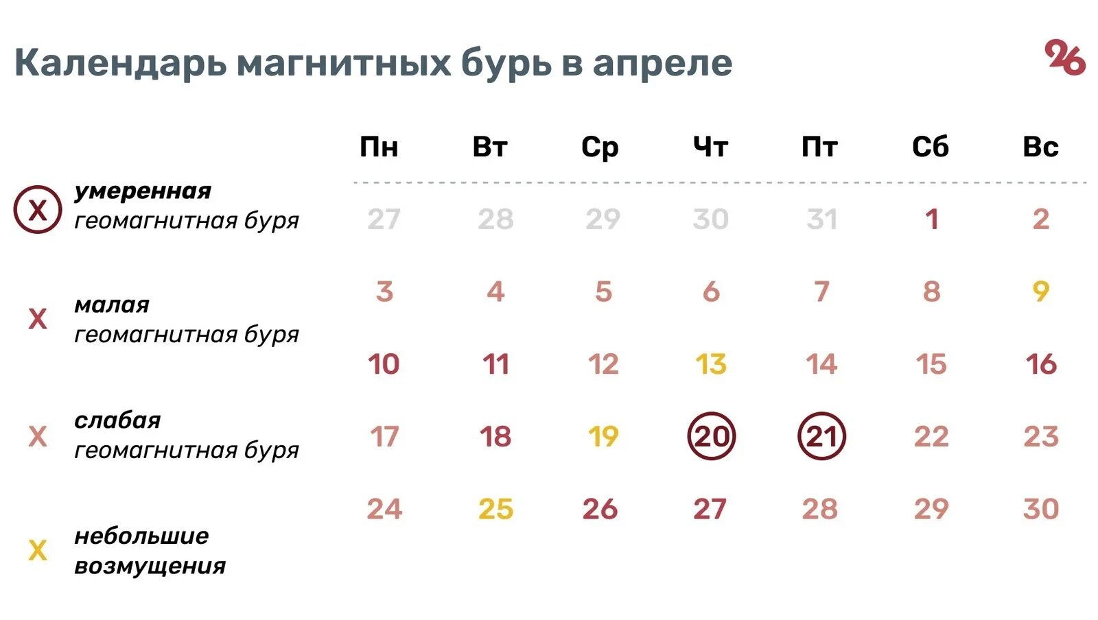 Магнитные бури в апреле спб. Календарь магнитных бурь. Календарь магнитных бурь на апрель 2023. Магнитные бури в апреле. Календарьмагнитных Лурь.