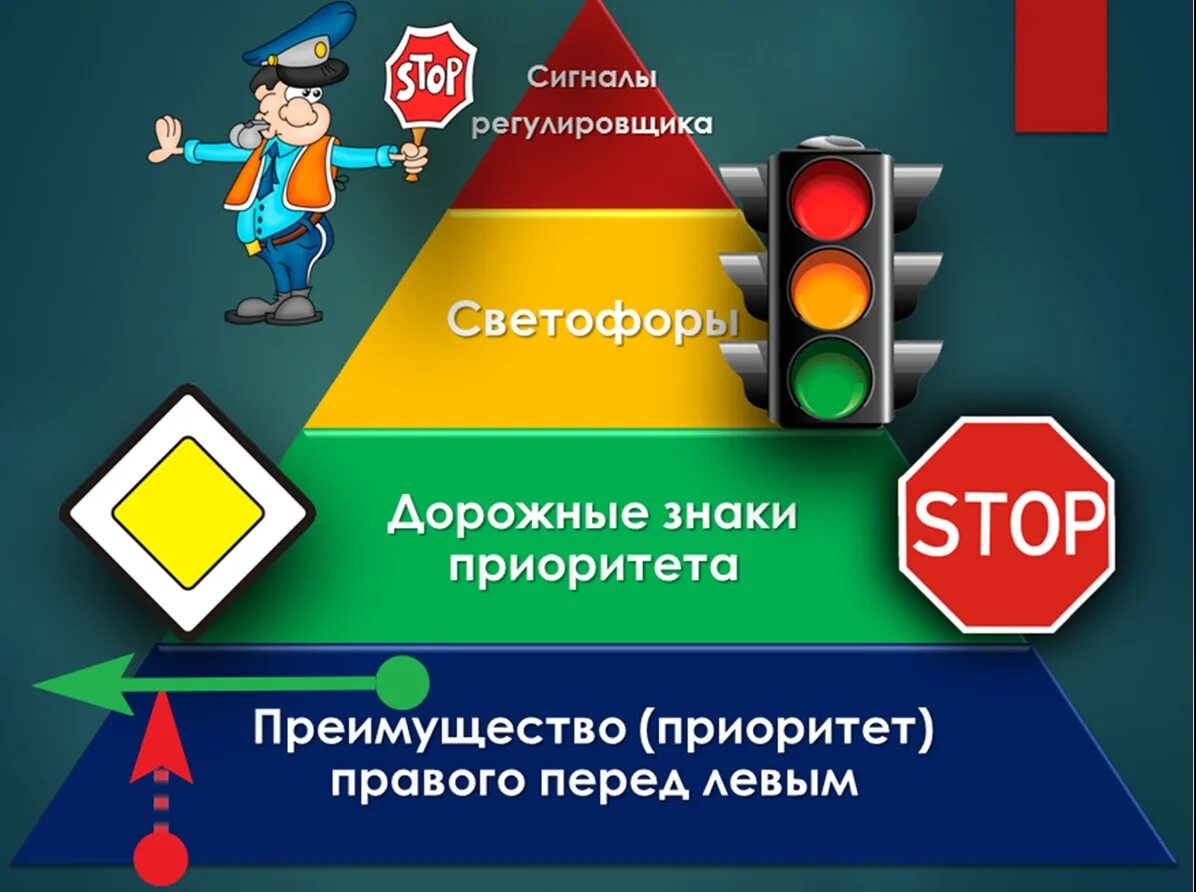 Значение сигналов светофора противоречат требованиям дорожных знаков. Знак светофор. Знаки приоритета и светофор. Дорожные знаки ПДД приоритета. Приоритет регулировщик светофор знаки разметка.