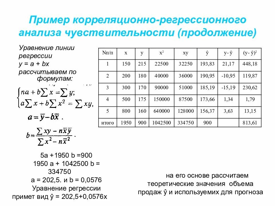 Исследование регрессии. Коэффициент корреляции через коэффициент регрессии. Формула коэффициента регрессии и корреляции. Корреляционно-регрессионный анализ пример. Коэффициенты линейной корреляции формула с примером.