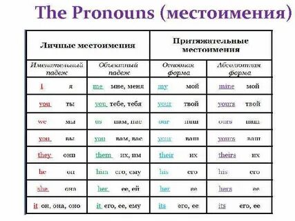 Категория рода числа и падежа имен существительных