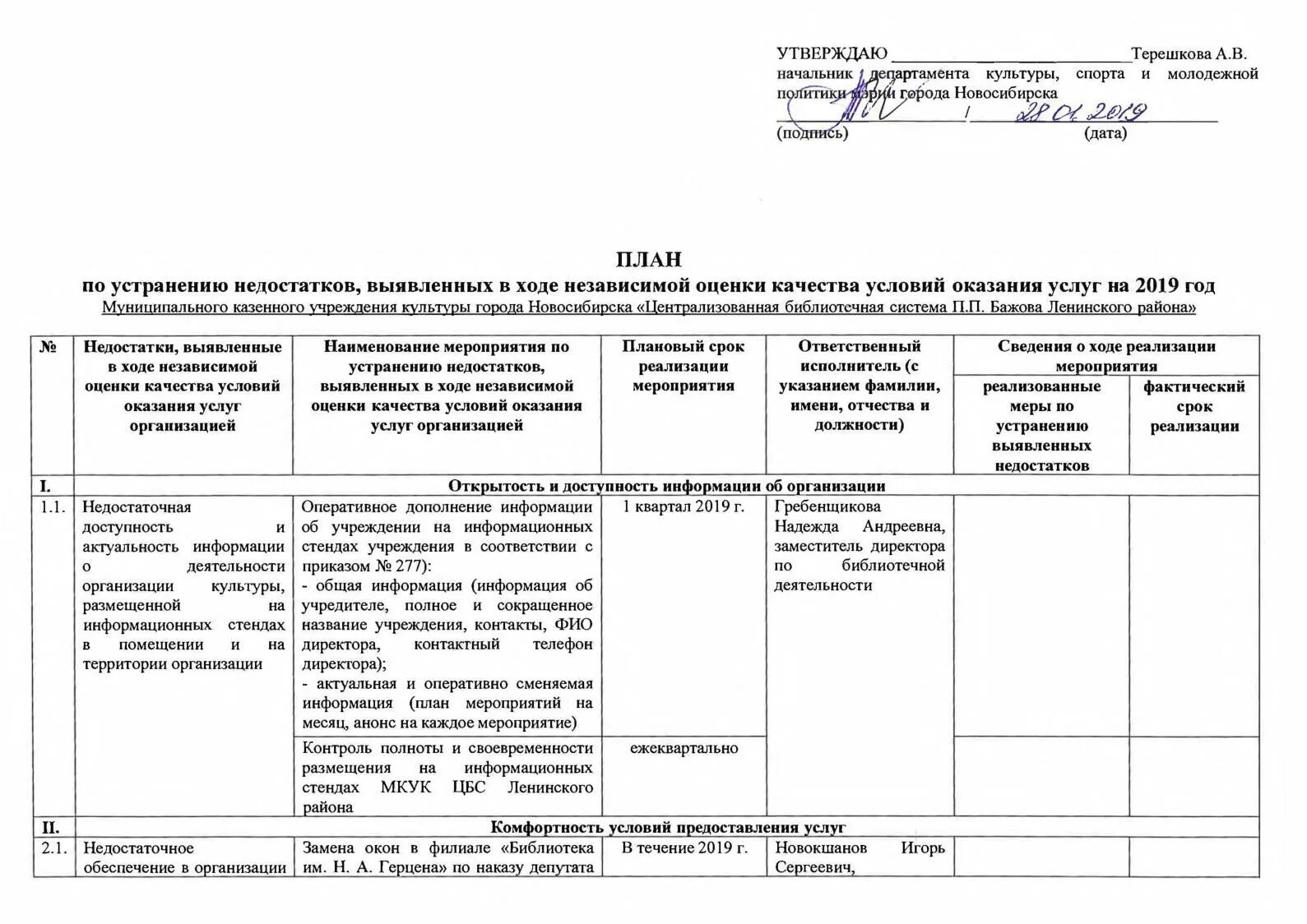 План мероприятий по устранению недостатков. План по устранению недостатков. примерный план по устранению недостатков выявленных в ходе ноко. план мероприятий по устранению дефектов. план график устранения недостатков.