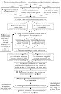 Портфель стратегий предприятия