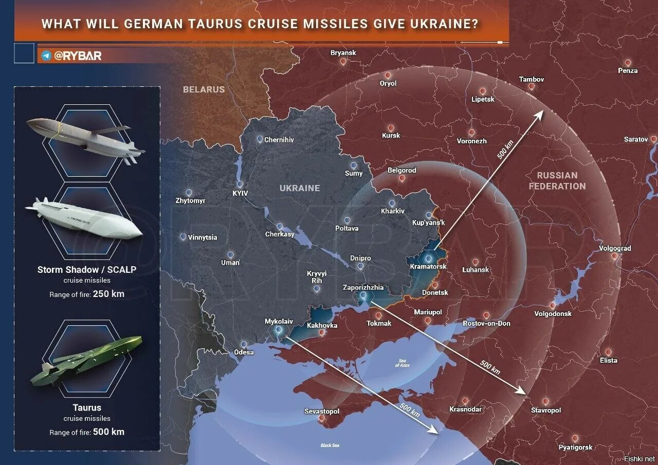 Калибр ракеты калибр. Крылатые ракеты вс рф. Немецкие управляемые ракеты taurus. Крылатая ракета томагавк характеристики. П-800 «оникс» 3м55.
