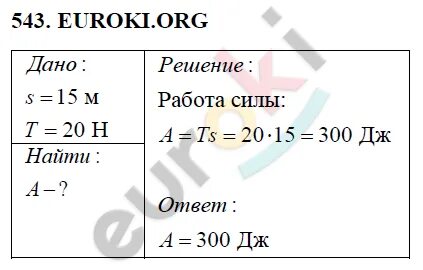 Физика 7 класс перышкин 2023