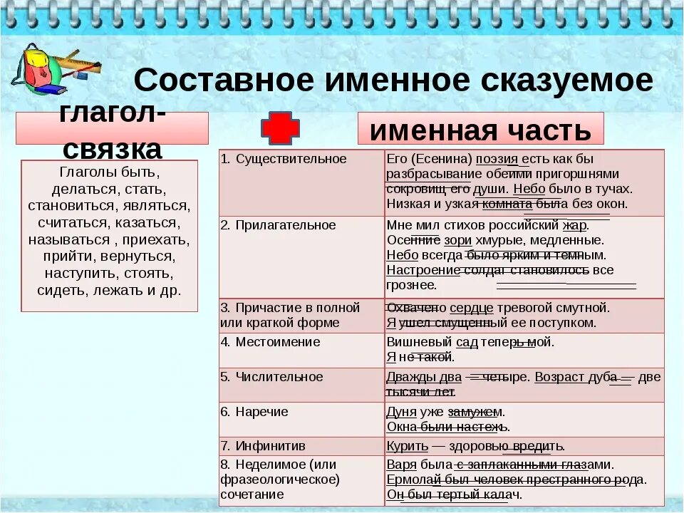 Связки составного именного сказуемого. Составное именное сказуемое. Составное именное сказуемое примеры. Составной именно сказуемо. Составной именно сказуемое.