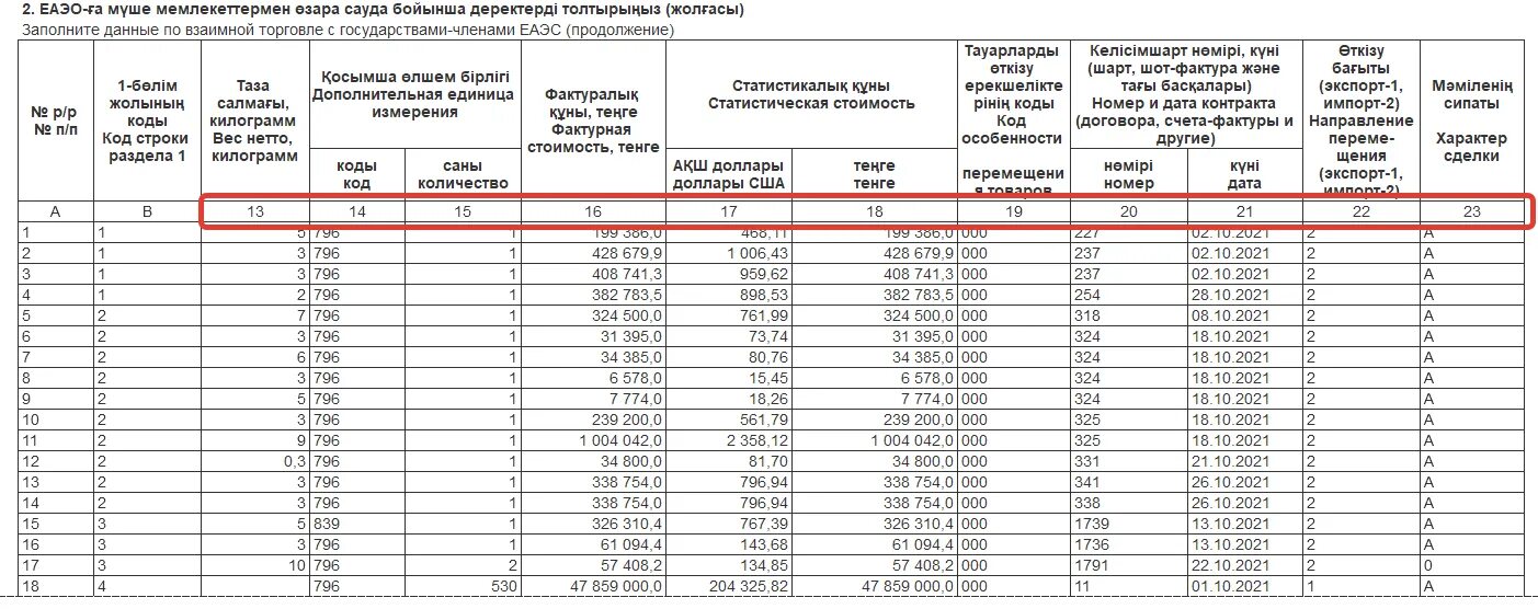 Изменения учете с 2021. Отчет 1 ТС Казахстан. Как заполнять отчет по ТС. Пример заполнения формы 1-ТС В РК. Заполненный отчет к-1 Минсельхоз.