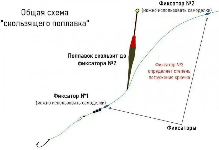 Можно ли ловить на поплавочную удочку
