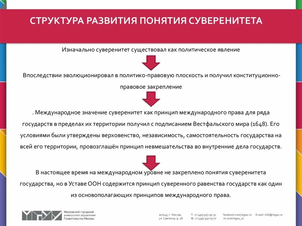 Принцип суверенности равенства государства. Суверенитет в международном праве. Принцип суверенного равенства государств в международном праве. Понятие суверенитета.