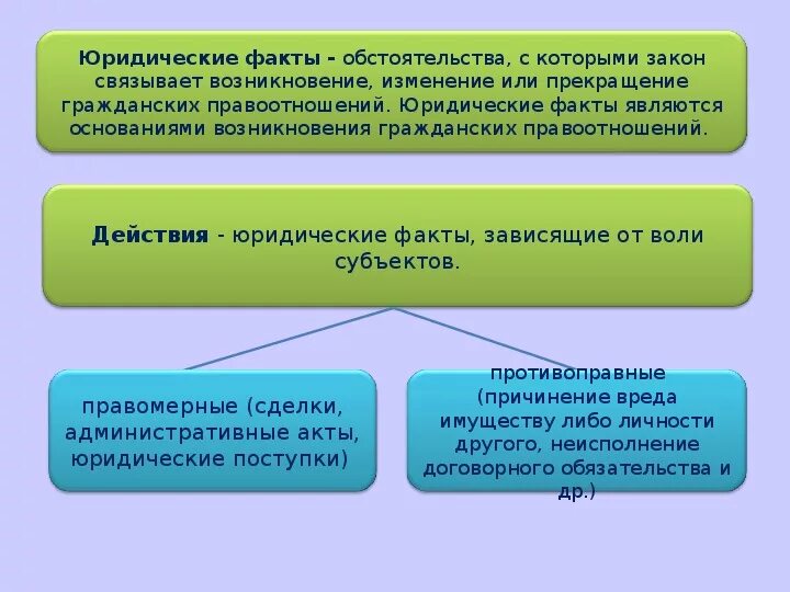 Возникновение семейных правоотношений. Основания прекращения гражданских правоотношений. Основания возникновения изменений гражданских правоотношений. Основания изменения и прекращения гражданских прав и обязанностей.