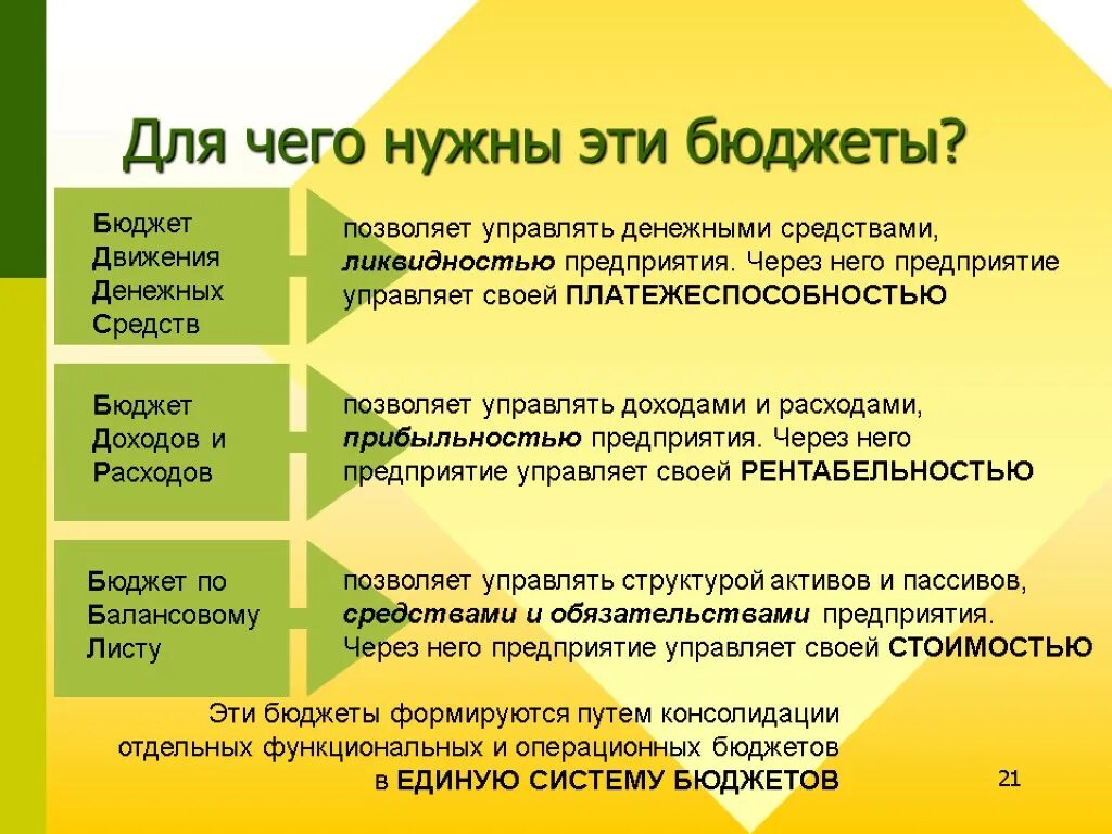 Система бюджетов предполагает