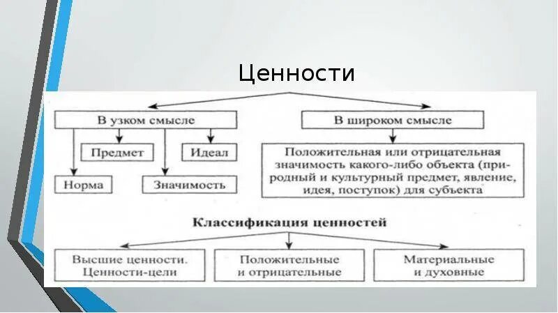 Виды ценностей