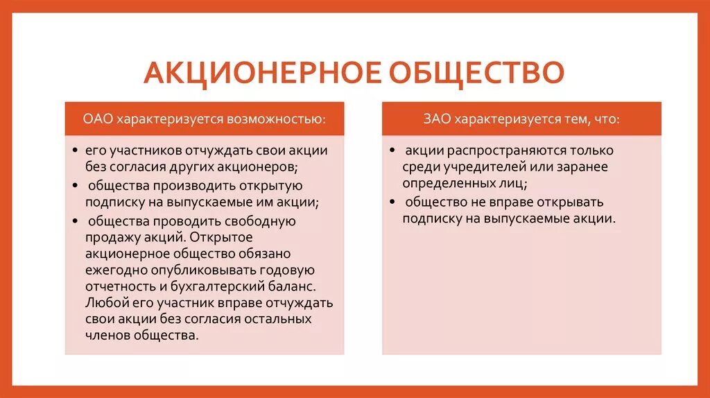 Акционерное общество. Продажа акций в АО. Возможность выпускать акции ОАО. Чем характеризуется акционерное общество.