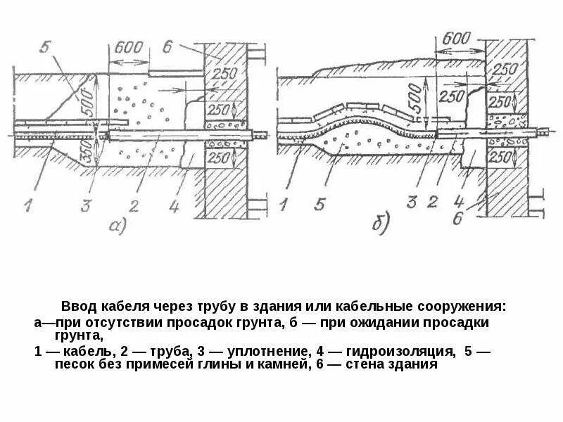 Кабельные линии напряжением до 35 кв. Чертеж ввод кабельной линии в здание. Узел гидроизоляции ввода трубы в здание. Узел ввода электрических кабелей 10кв в здание. Узел ввода кабельной канализации.