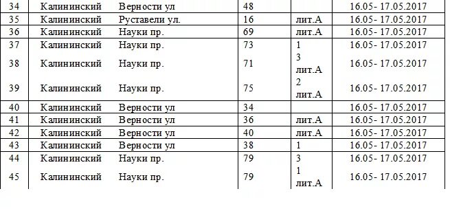 Гуп тэк отключение горячей воды. График отключения воды Московский район СПБ. Отключение горячей воды в Санкт-Петербурге 2021. График отключения горячей воды Санкт-Петербург. График отключения горячего водоснабжения в Санкт-Петербурге.