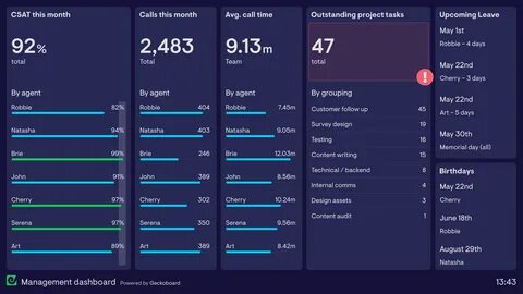 Dashboard examples