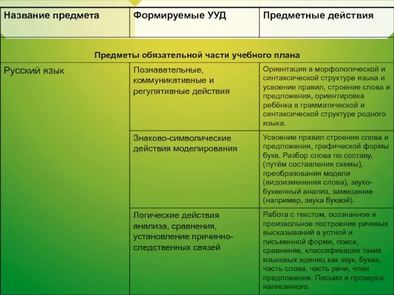 Предметные ууд. Предметные ууд по истории. Предметные ууд. Предметные результаты ууд. Предметные универсальные учебные действия.