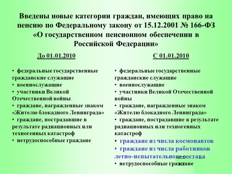 Кто имеет право на пенсию. Закон о государственном пенсионном обеспечении. ФЗ 166 от 15.12.2001. Закон 166-ФЗ О государственном пенсионном. ФЗ 166 от 15.12.2001 о государственном пенсионном обеспечении.