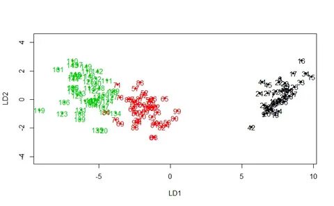R analysis