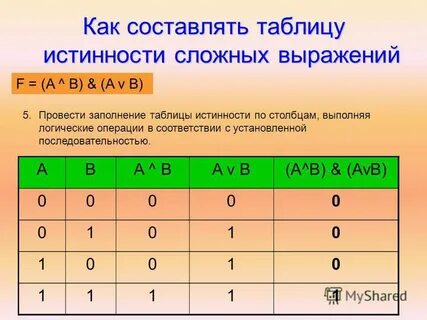 Заполните таблицу истинности с v a b