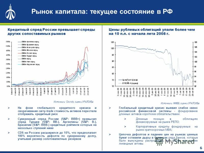 Современное состояние рынка капитала в России статистика. Рынок капитала статистика. Состояние рынка капитала в России. Рынок капитала в России статистика. Рыночная оценка капитала стоимость