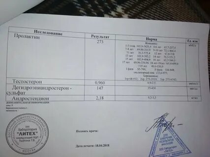 Анализы на гормоны. Помогите расшифровать результаты анализов - Вопрос гинеколог