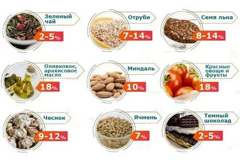 Овощи для снижения холестерина
