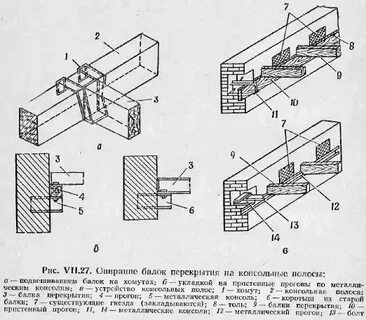Опирание деревянных балок