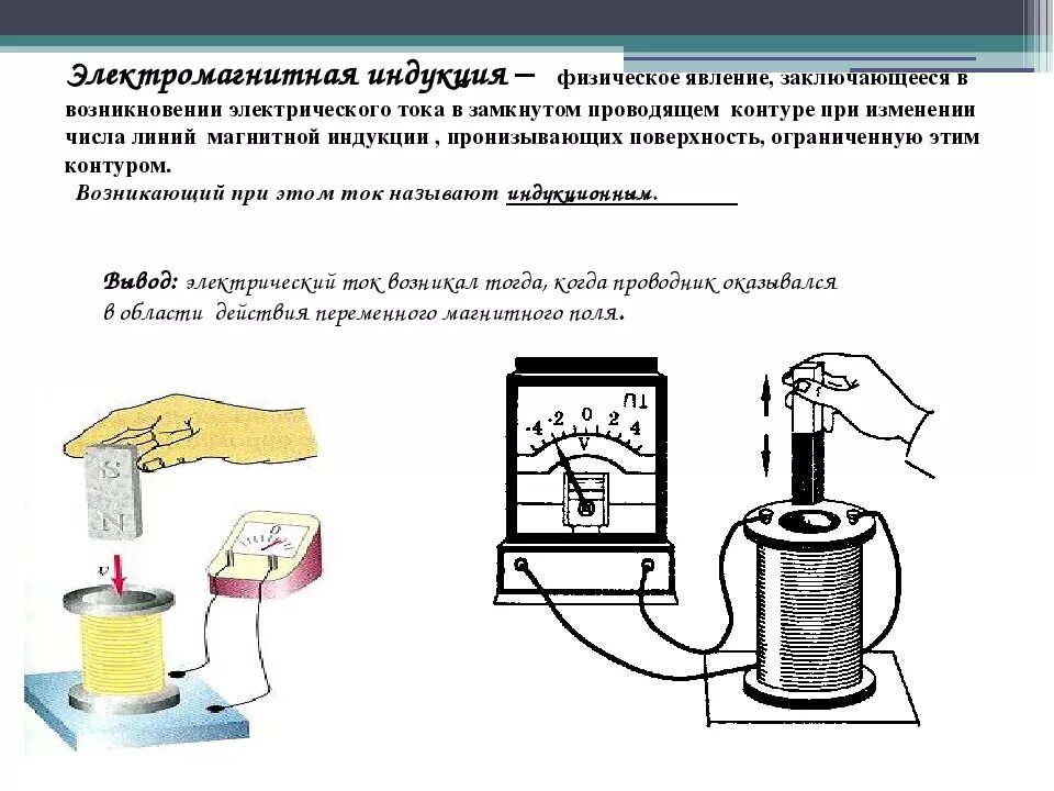 Описание явления электромагнитной индукции. Явление электромагнитной индукции схема. 3 Опыт Фарадея электромагнитная индукция. Явление электромагнитной индукции опыты Фарадея правило Ленца. Электромагнитная индукция физика кратко.