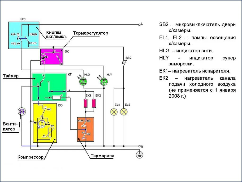Неисправности холодильника индезит двухкамерный. Схема принципиальная электрическая холодильника Индезит ноу Фрост. Схема подключения таймера холодильника Индезит. Электросхема холодильника Индезит двухкамерный ноу Фрост. Принципиальная схема холодильника ноу Фрост.