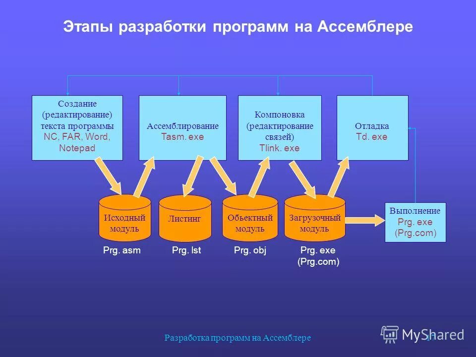 Приложения для создания языка. Приложения для создания языка