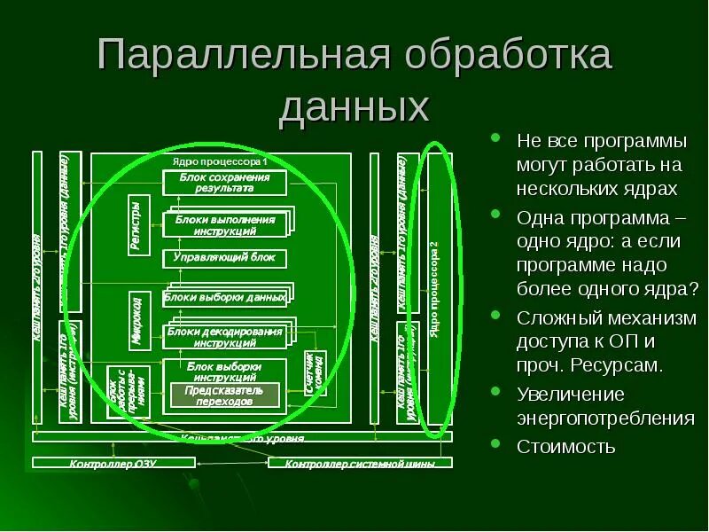 Параллельная обработка данных. Параллельная обработка данны. принципы параллельной обработки информации. параллельная обработка потоков данных.