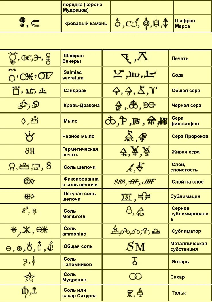 Сколько циклов в алхимическом прорыве