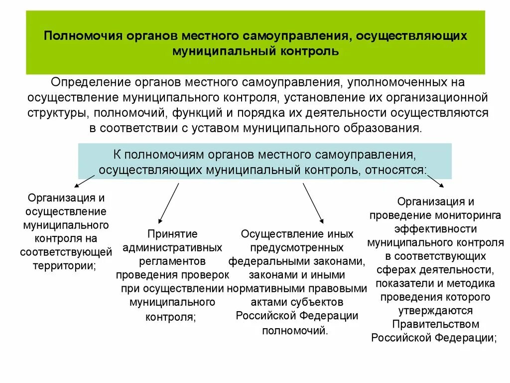 Глава муниципального образования фз. Полномочия органов контроля. Полномочия осуществляемые органами местного самоуправления. Органы осуществляющие муниципальный контроль. Муниципальный контроль полномочия органов контроля.