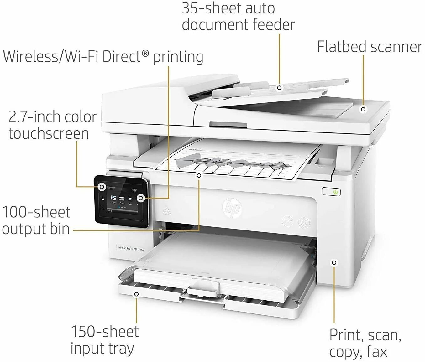 Mfp 130 series. LASERJET Pro m130fw.