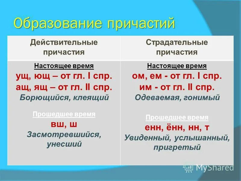кожаная куртка в отглагольном прилагательном пишется