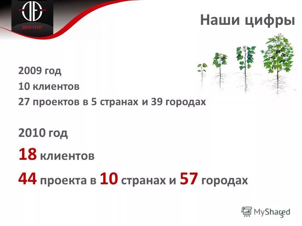 верный количество сотрудников