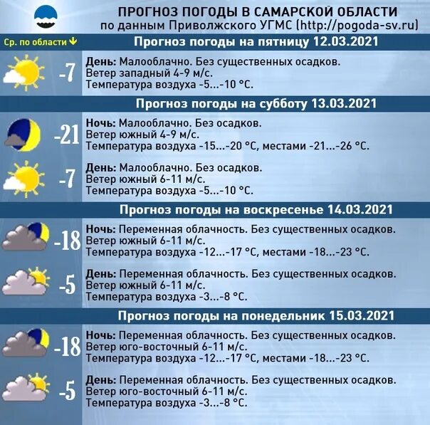 Прогноз погоды по часам тольятти. Погода в Самаре. Погода в Самарской области. Погода в Самаре сегодня. Погода Самара сегодня.