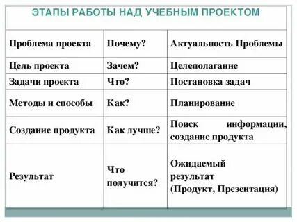 Образовательный проект шаг