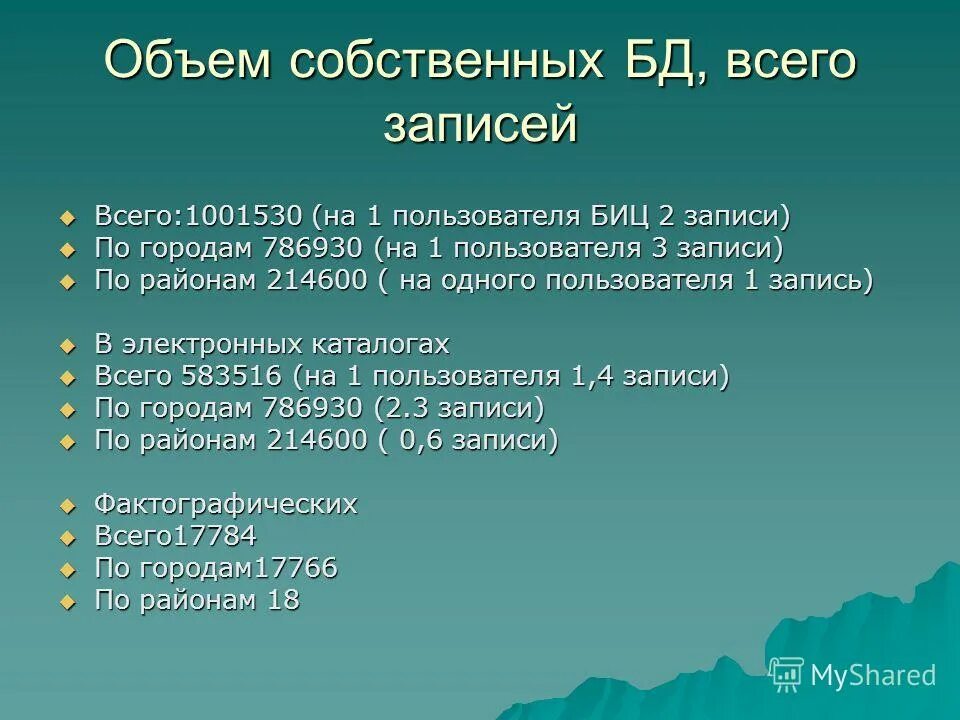 Количество собственной информации