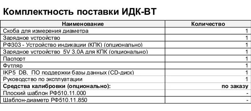 Комплектность. Комплектность поставки. Комплектность поставки форма. Скоба для измерения диаметра колесных пар ИДК. Комплектность поставки товара это.