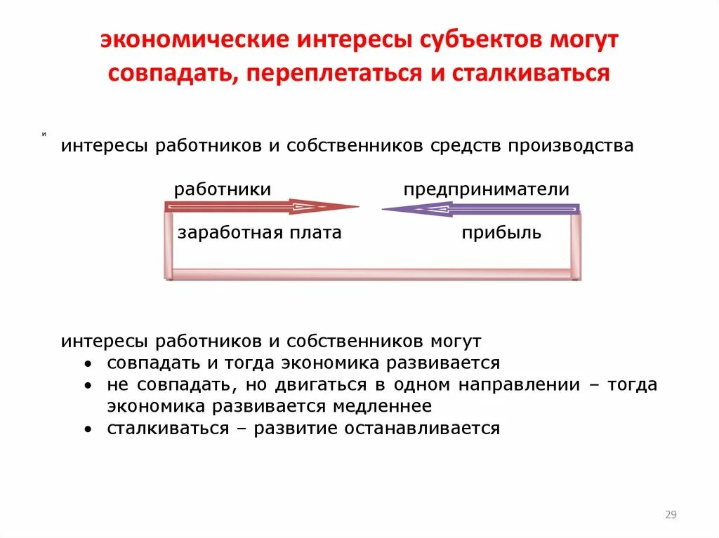 Субъекты экономических интересов. Экономические интересы. Экономические интересы примеры. Классификация экономических интересов. Экономический интерес это в экономике