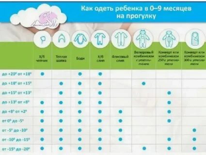 Как одеть новорожденного на прогулку в 20