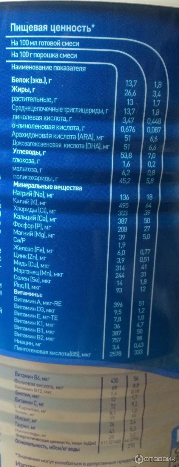 Нутрилон пепти гастро состав смеси. Нутрилон гастро состав. Нутрилон пепти гастро 1. Нутрилон пепти гастро калораж. Нутрилон пепти гастро состав смеси.