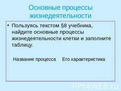 Какие процессы жизнедеятельности характерны для клетки