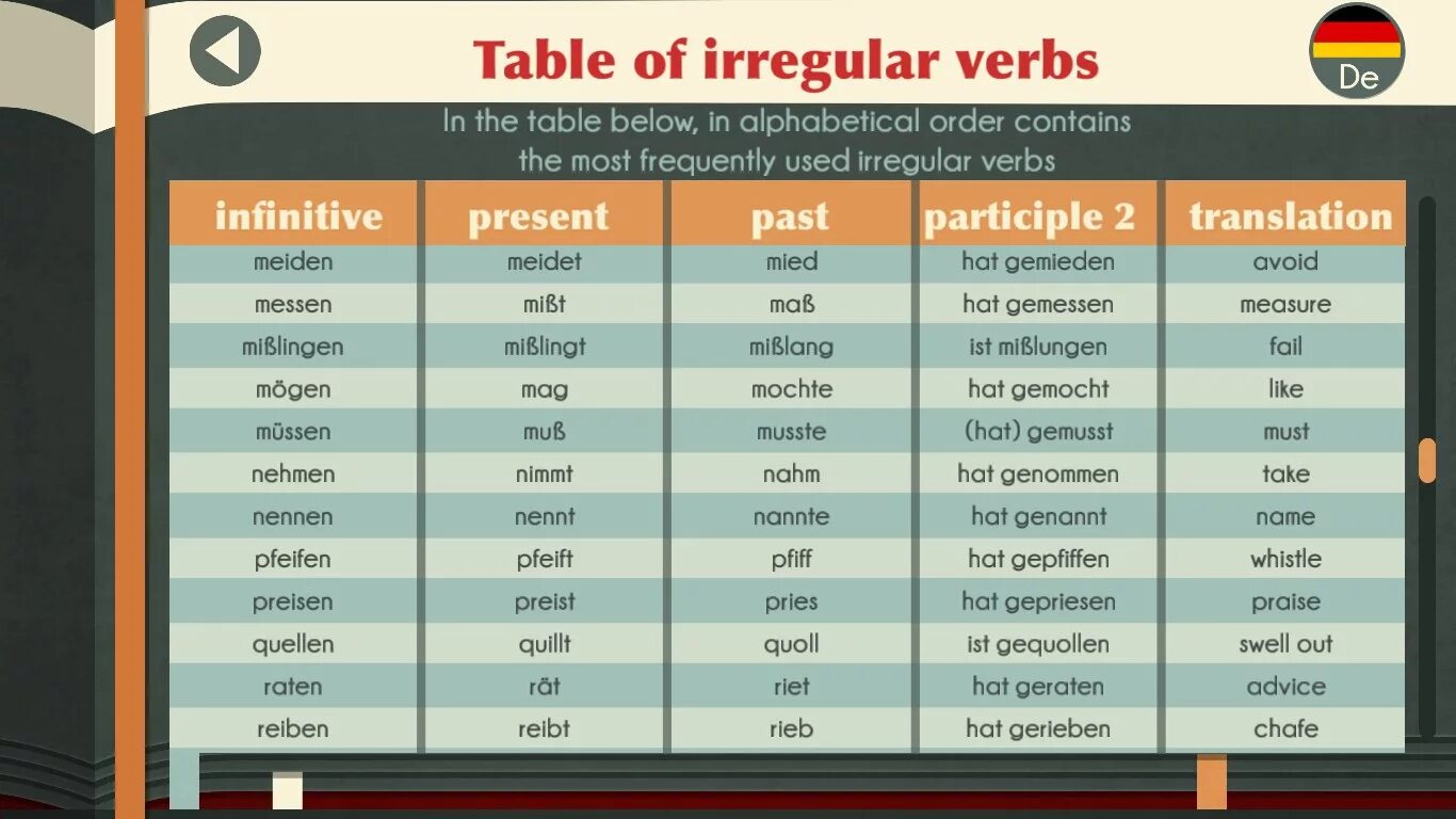 Look at the list of irregular verbs. List of Irregular verbs таблица. List of Irregular verbs с переводом. Irregular verbs Table. Most frequently used Irregular verbs.