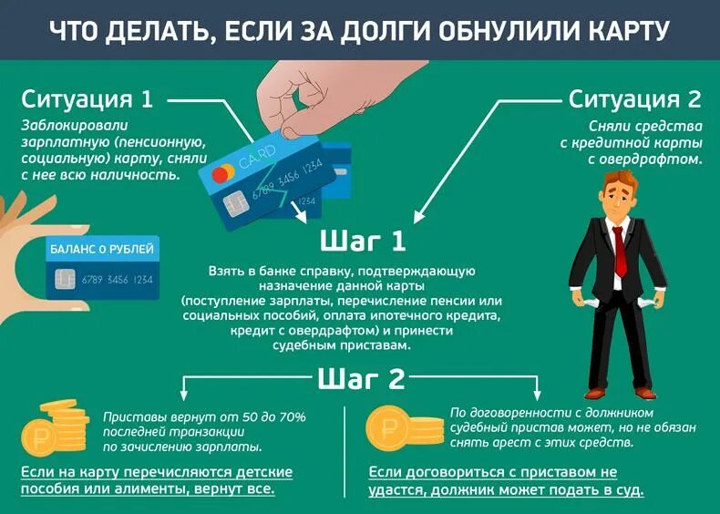 Что происходит с должниками